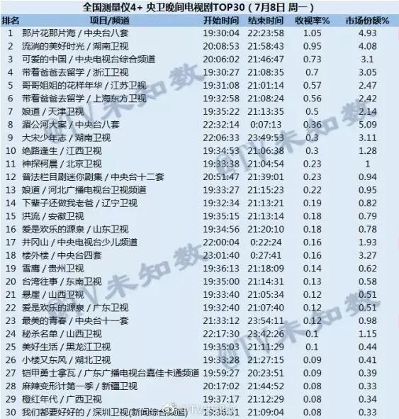 那片花那片海公司起死回生,那片花那片海结局是怎样的