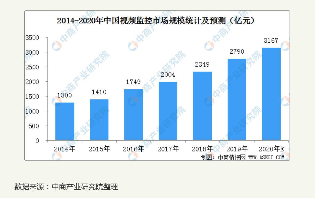 海康威视股票增持,海康威视基金持股