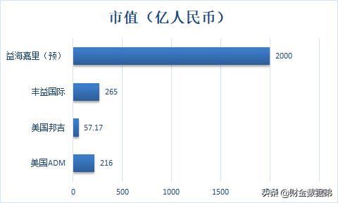 金龙鱼益海嘉里集团,金龙鱼成箱大米