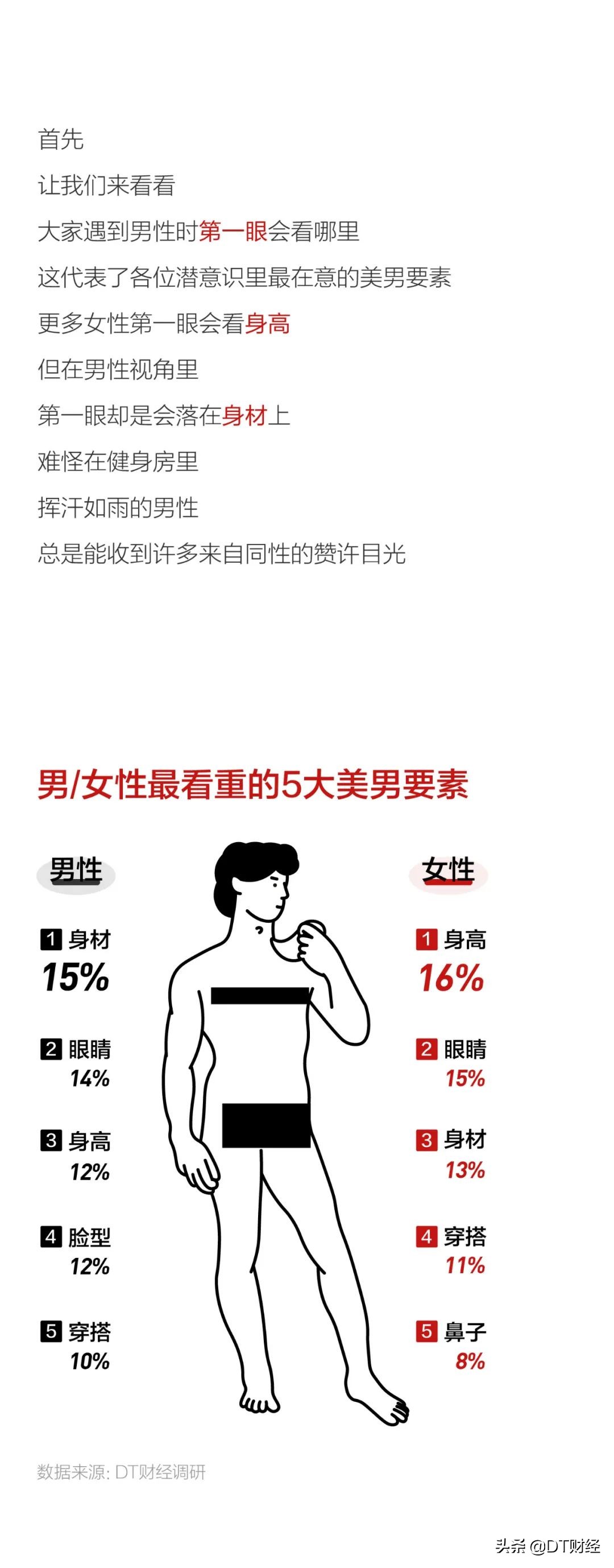 当代优秀男性标准,当代男性身材