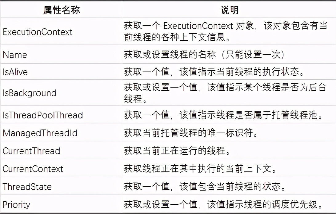 c多线程,c语言多线程详解