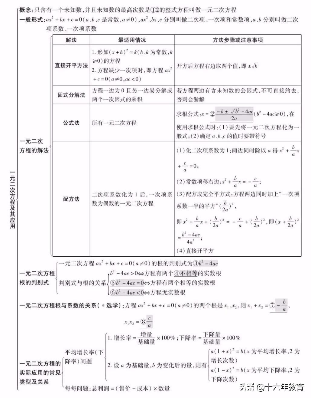 初中数学中考真题分类精编八年级,初中数学知识大全一本全解