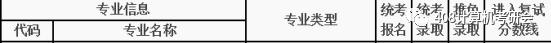 福州大学计算机研究生好考吗,338能考上计算机类研究生吗