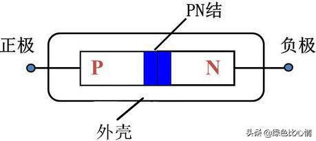 贴片肖特基二极管正负极标识,肖特基贴片二极管图怎么分正负极
