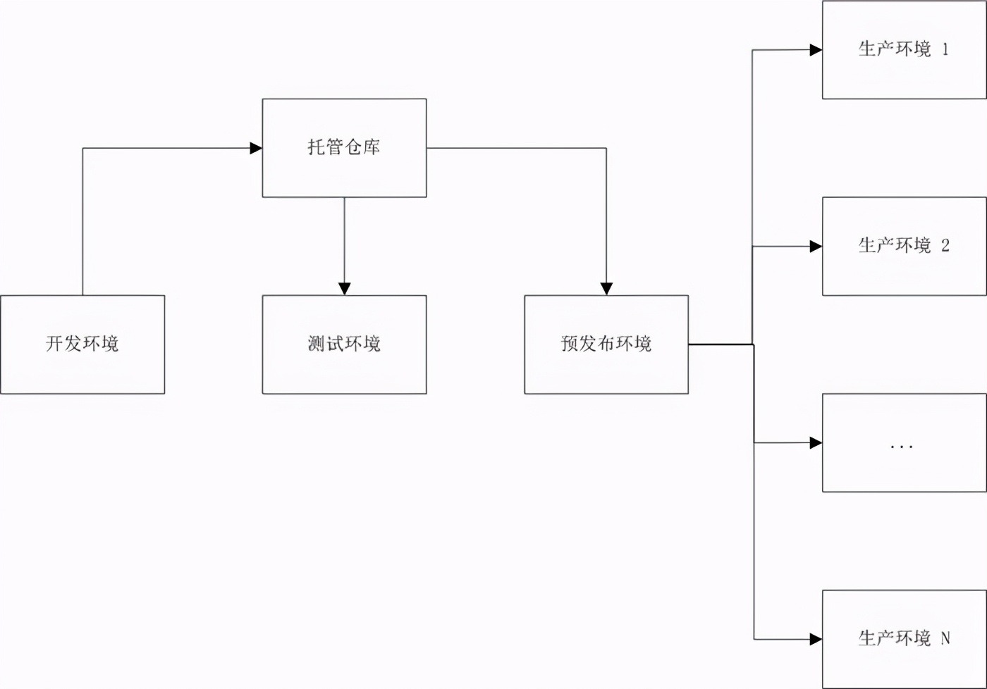 鍒嗘瀽浣犵殑浠g爜,椹柉鍏嬪悜涓栫晫鍏竷浠g爜