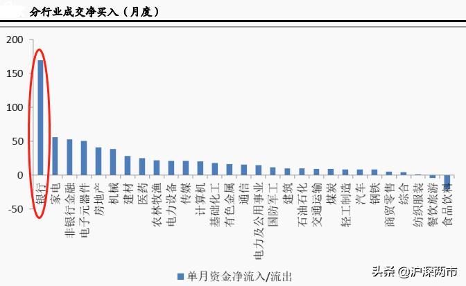 银行股现在建仓合适吗,银行股建仓时机