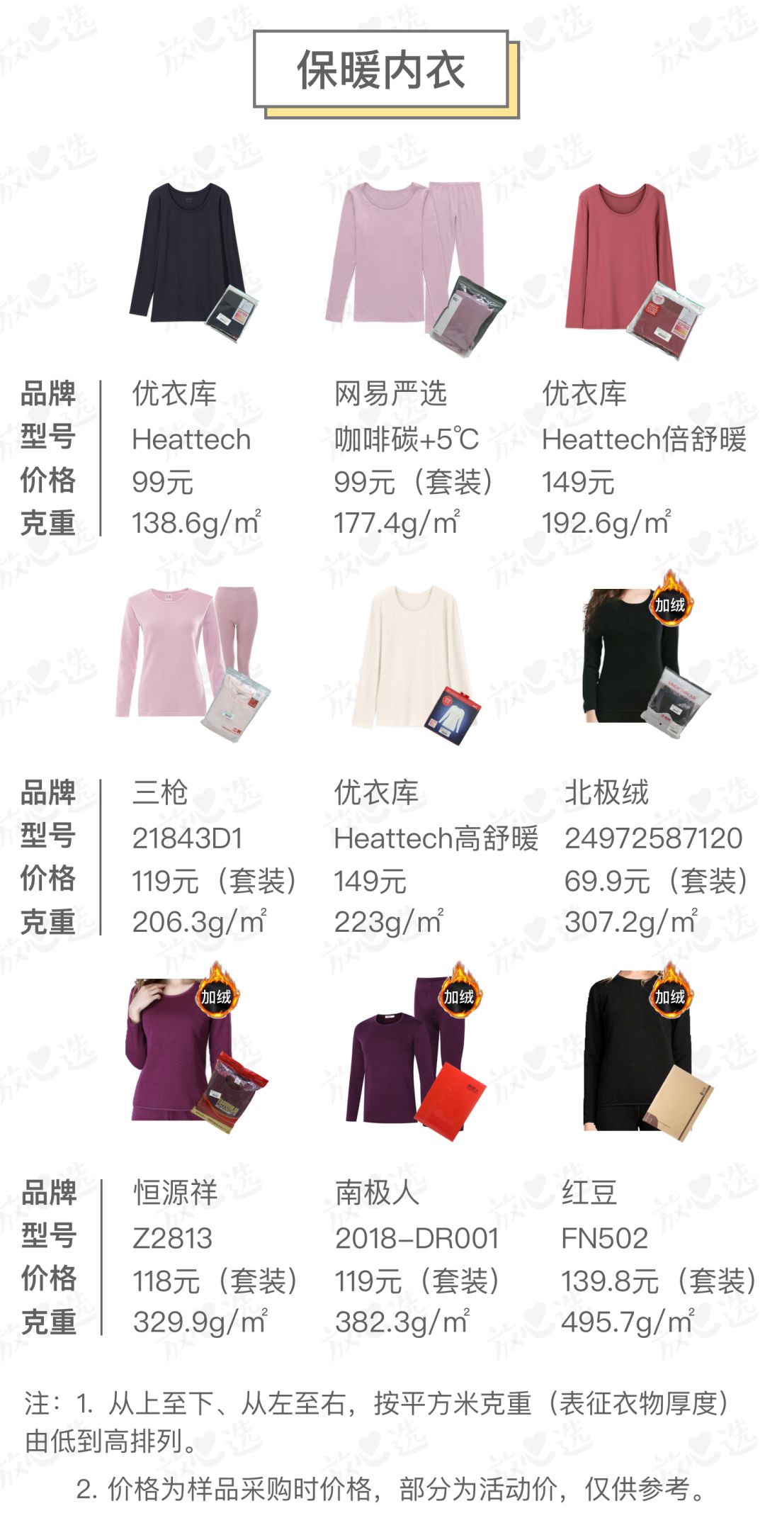 保暖内衣测评2023,保暖内衣测评2019