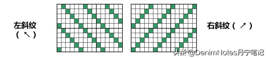 牛仔裤洗完扭腿怎么处理,牛仔裤洗后有些缩水怎么办