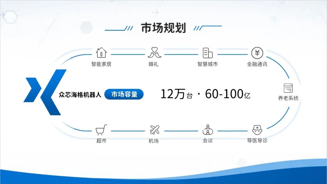 每天做一页ppt免费,制作一套完整的ppt案例