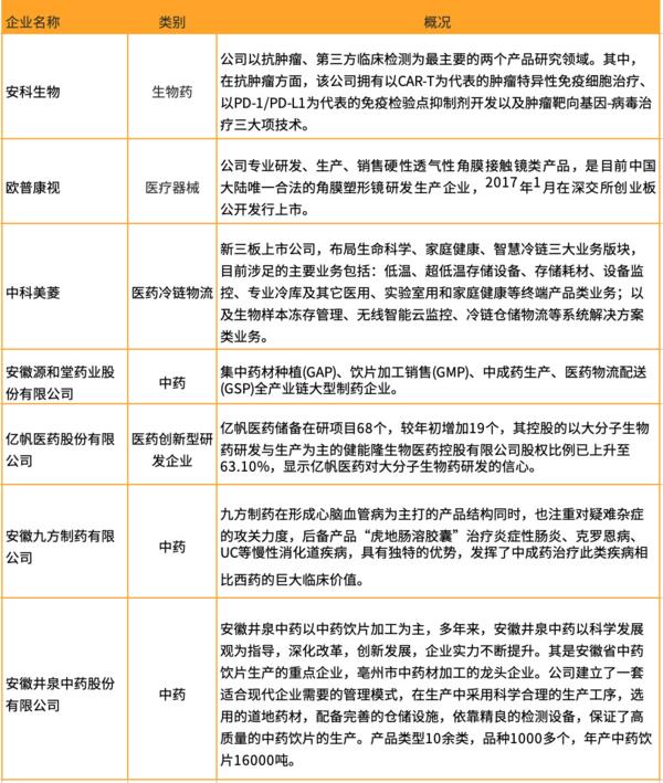 医药投资情报20190617