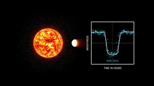 24个比地球更宜居的行星,科学家发现和地球一样大小的行星