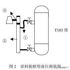 调节阀大修完整后的校验步骤,调节阀检修现场安全检查