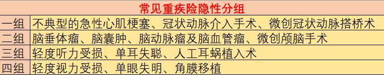 昆仑健康守卫者3号华夏常青树,昆仑守卫者3号理赔条件苛刻吗