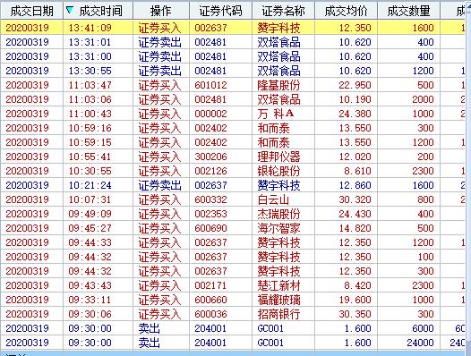 2020年3月2号实盘操作,2022.3.25实盘交易
