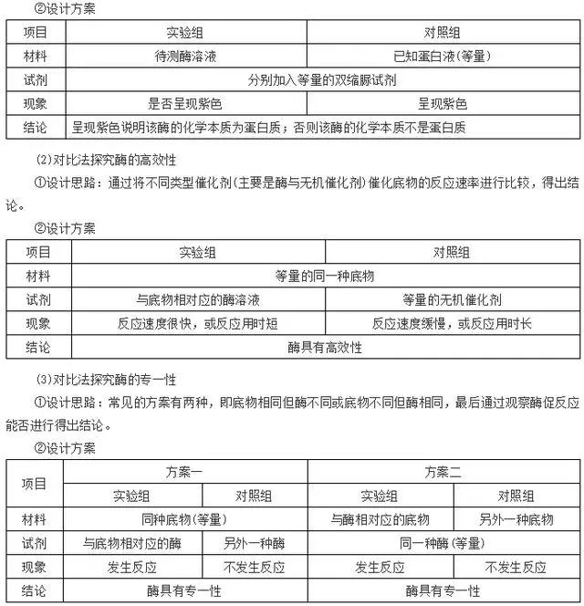 云南高中会考生物实验操作,生物显微镜实验视频高中