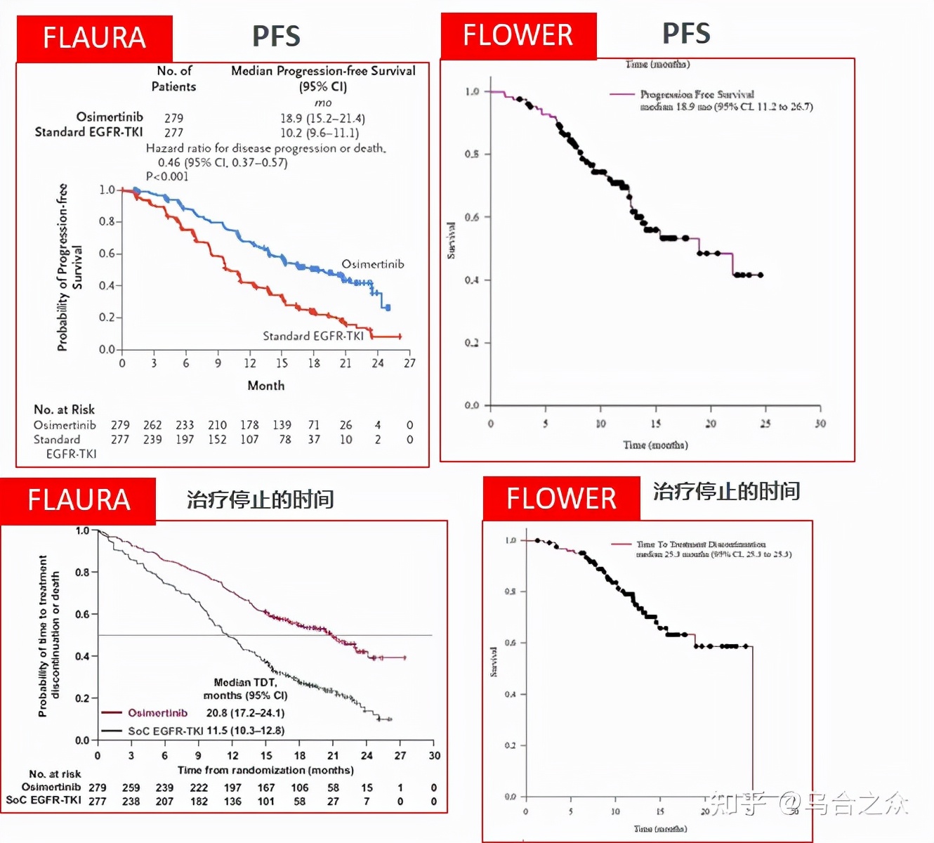 奥希替尼是不是反应越大效果越好 (奥希替尼是一线使用还是耐药使用)