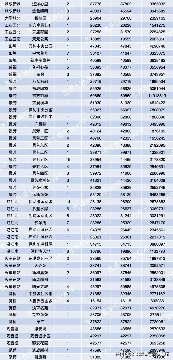 杭州哪里看二手房网签价,杭州临平区二手房网签价格
