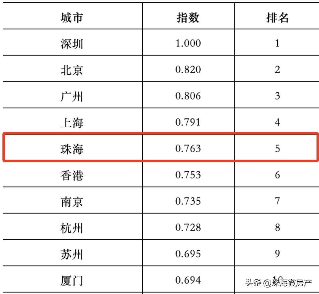 重磅！广州地铁将直通港珠澳大桥！限购放开！规划、旧村改造来了