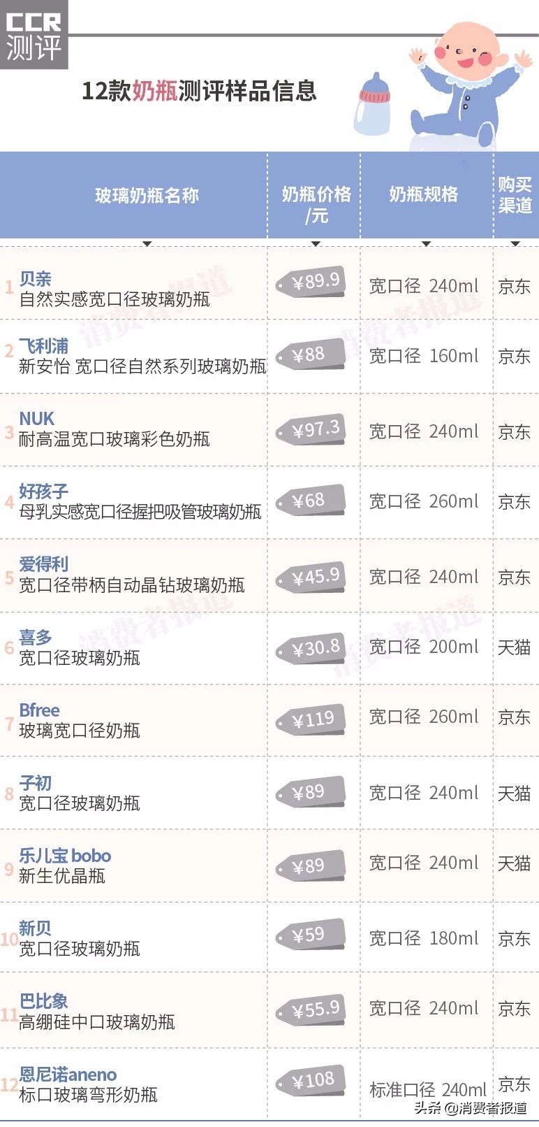 婴儿塑料奶瓶安全性,玻璃奶瓶耐摔测试