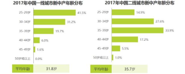 微信又改版了，教你1招通过画用户关键路径保护留存