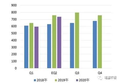 2020年佛山不锈钢行情,2020年3月12日不锈钢行情