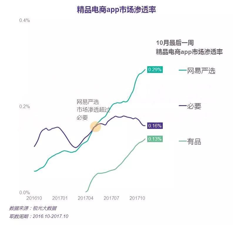 网易严选讲解,网易严选会突出重围吗