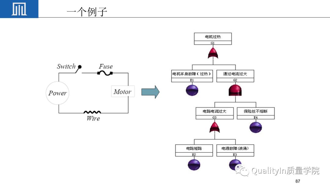 可靠性工程包括几性,你敢回答吗?