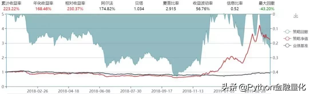 量价关系学习视频,量价关系深度分析