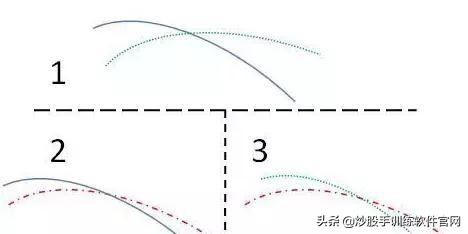 一个故事告诉你,“傻瓜式”炒股为何能赚钱?写给所有亏钱的朋友