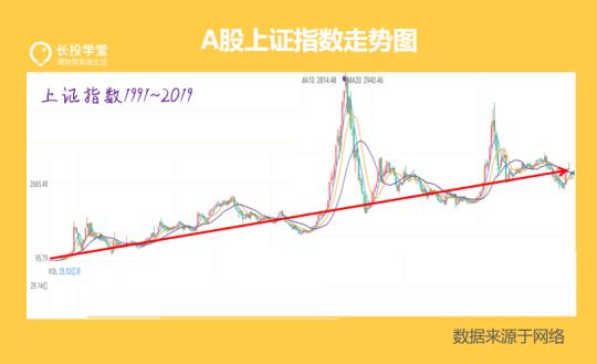 有没有基金定投3年赚翻倍的钱,基金定投短期获利方法