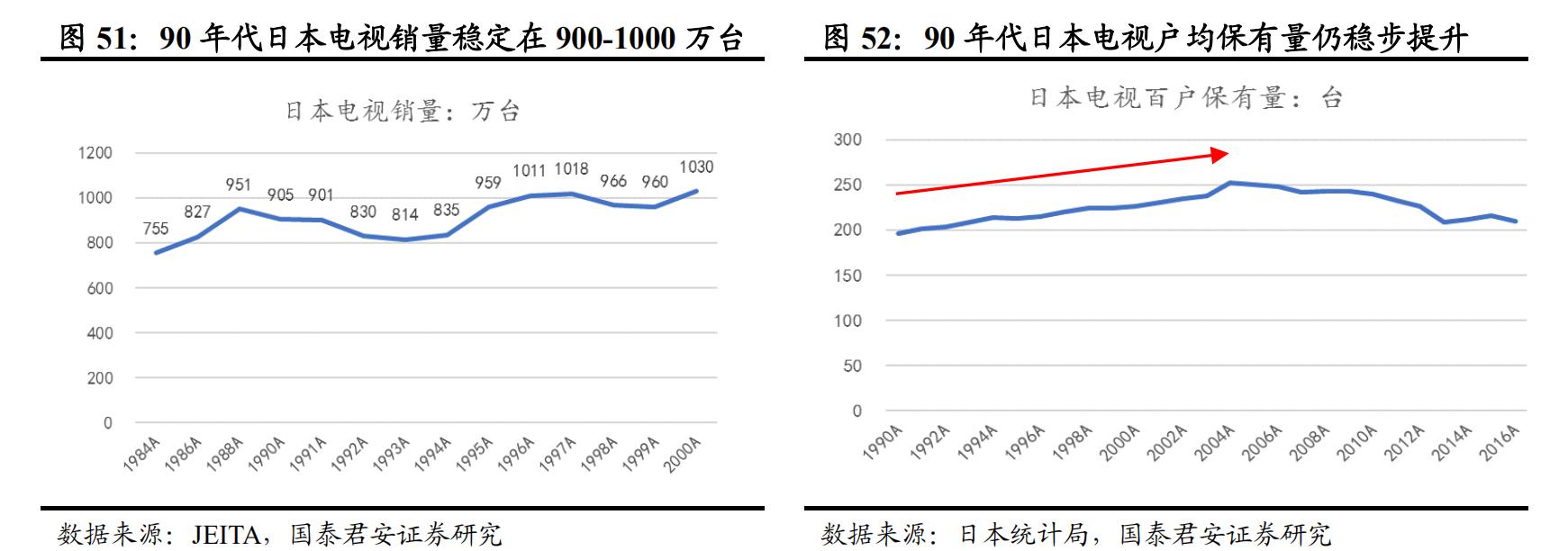 日本经济衰退期家电消费情况,日本家电衰落的原因