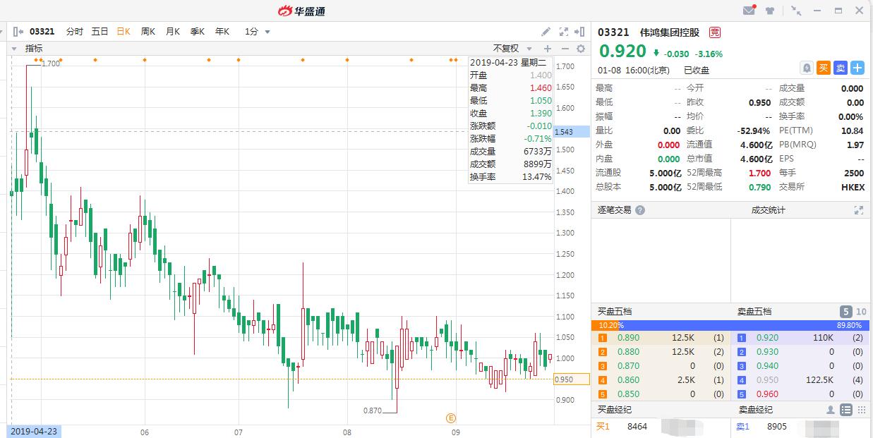 港股打新的回拨机制,港股打新要注意看估值