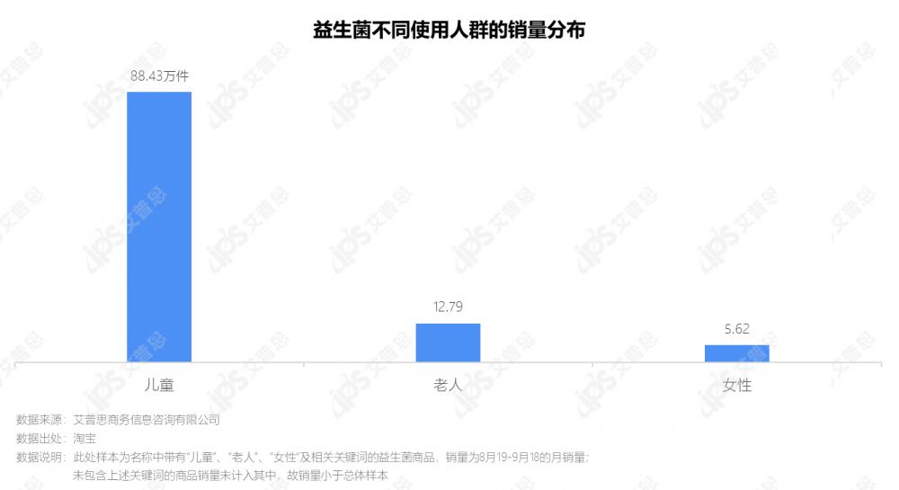 2022国内益生菌市场调研数据,益生菌行业深度研究报告