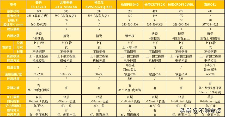 京东烤箱家用价格,京东特价烤箱