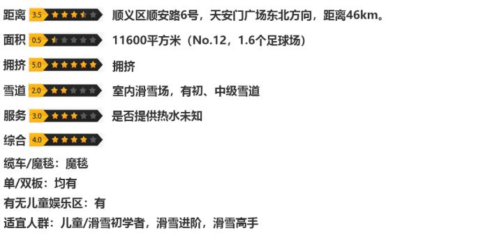 北京滑雪场2021-2022,北京万龙八易滑雪场2022开放时间