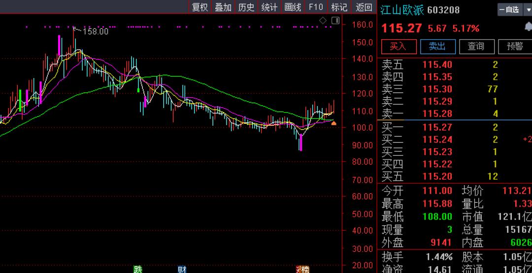 中国木门一线品牌,中国木门行业调研成果发布