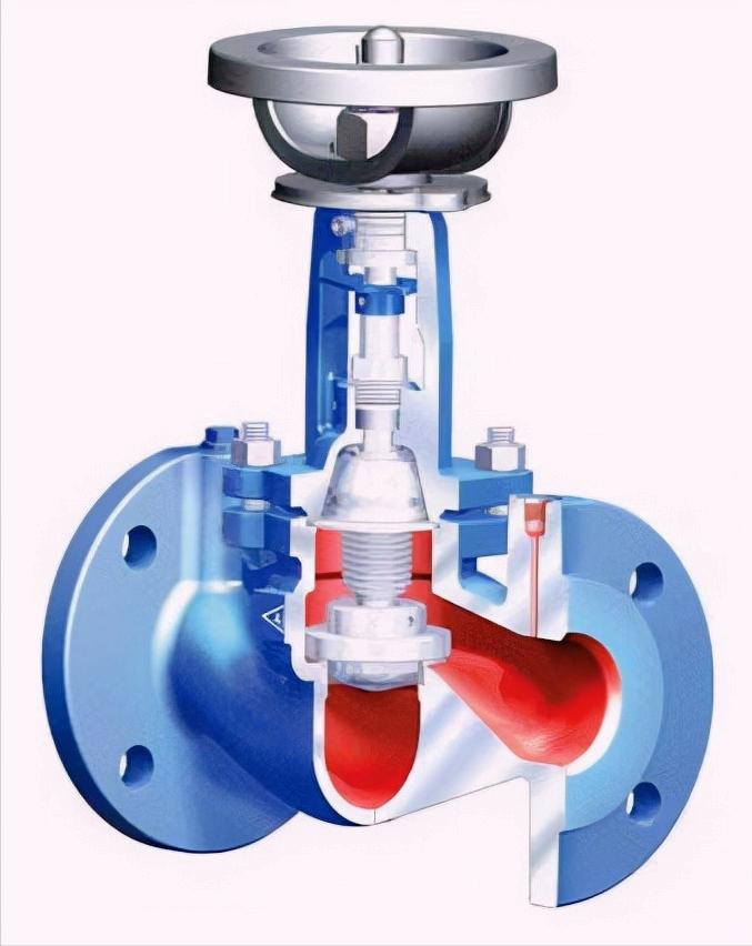 各种阀门漏水类型图解,阀门的种类及各种功能