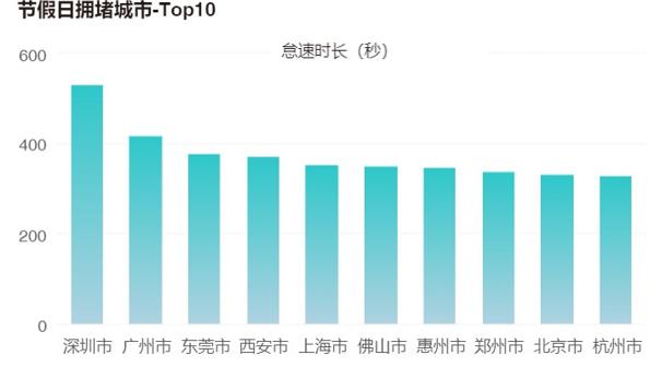 亚美科技与智慧交通,亚美科技大数据怎么样