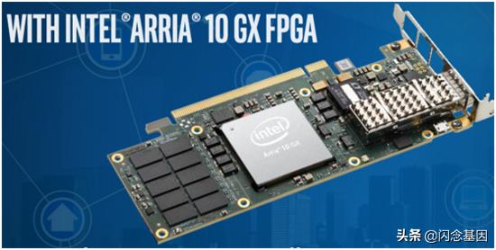 基于OpenCL开发的深交所Binary协议行情解码