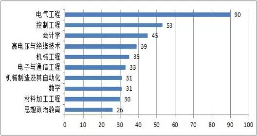 哈尔滨理工大学2019届毕业生就业质量年度报告