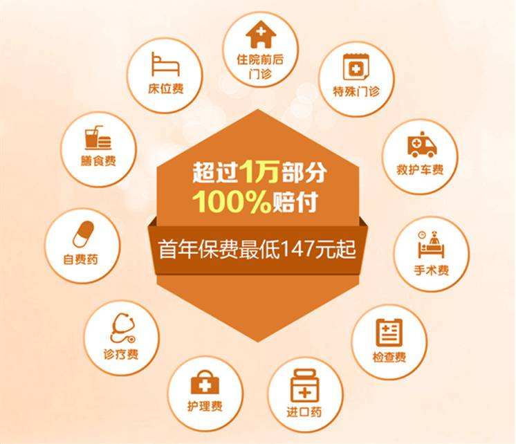 百万医疗险平安e生保2024具体介绍,百万医疗平安e生保10年续保怎么样