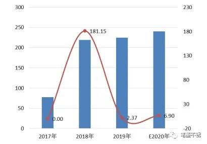 2020年佛山不锈钢行情,2020年3月12日不锈钢行情