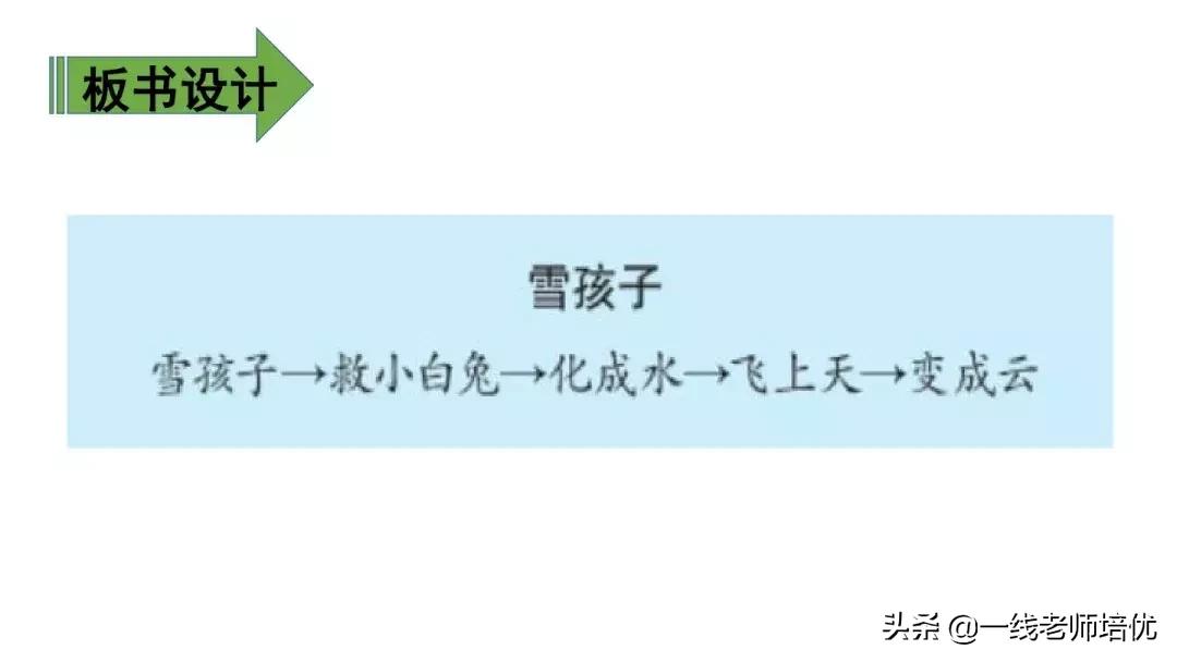 人教版二年级语文雪孩子的讲解,部编版二年级课文雪孩子视频讲解