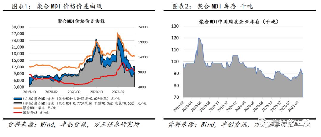 「方正化工」：轮胎反倾销终裁落地，中国龙头胎企有望持续成长