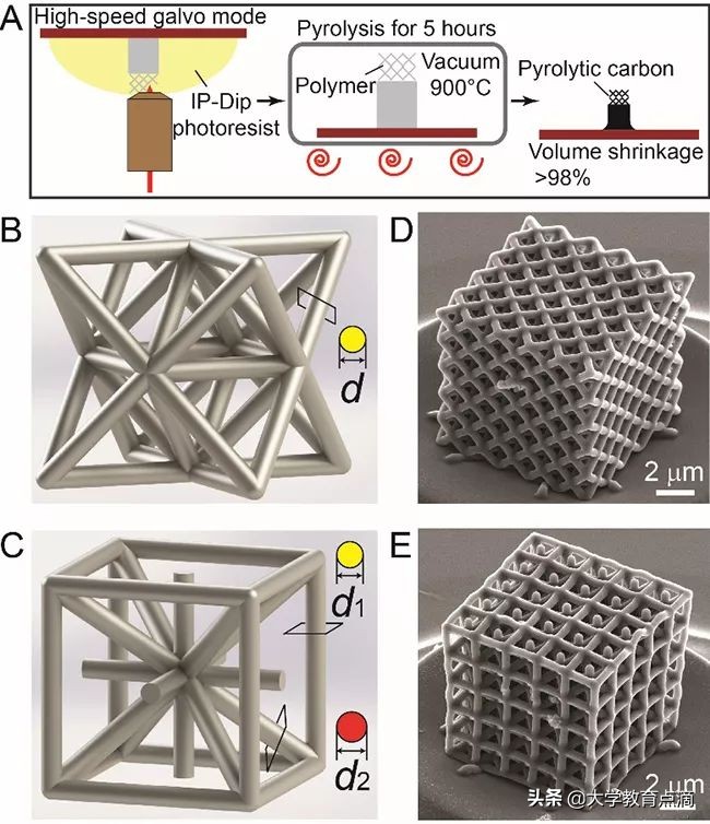 清华大学科技成果转化,清华大学重大贡献科研成果