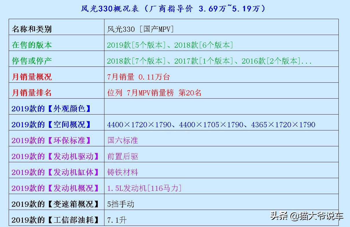 最新款5.58万的五菱宏光,五菱宏光最新款6万左右