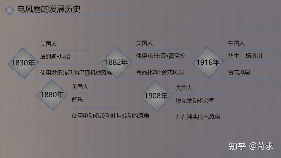 风扇什么型号好用耐用,风扇规格怎么选择好用些