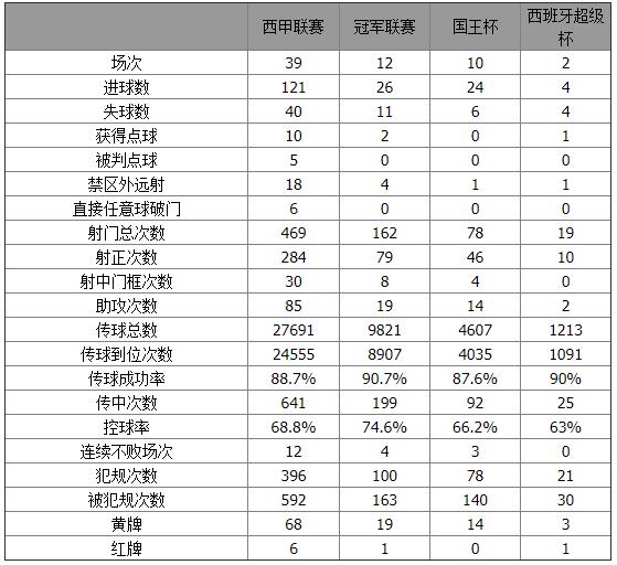 巴托梅乌功劳,巴托梅乌反转巴萨