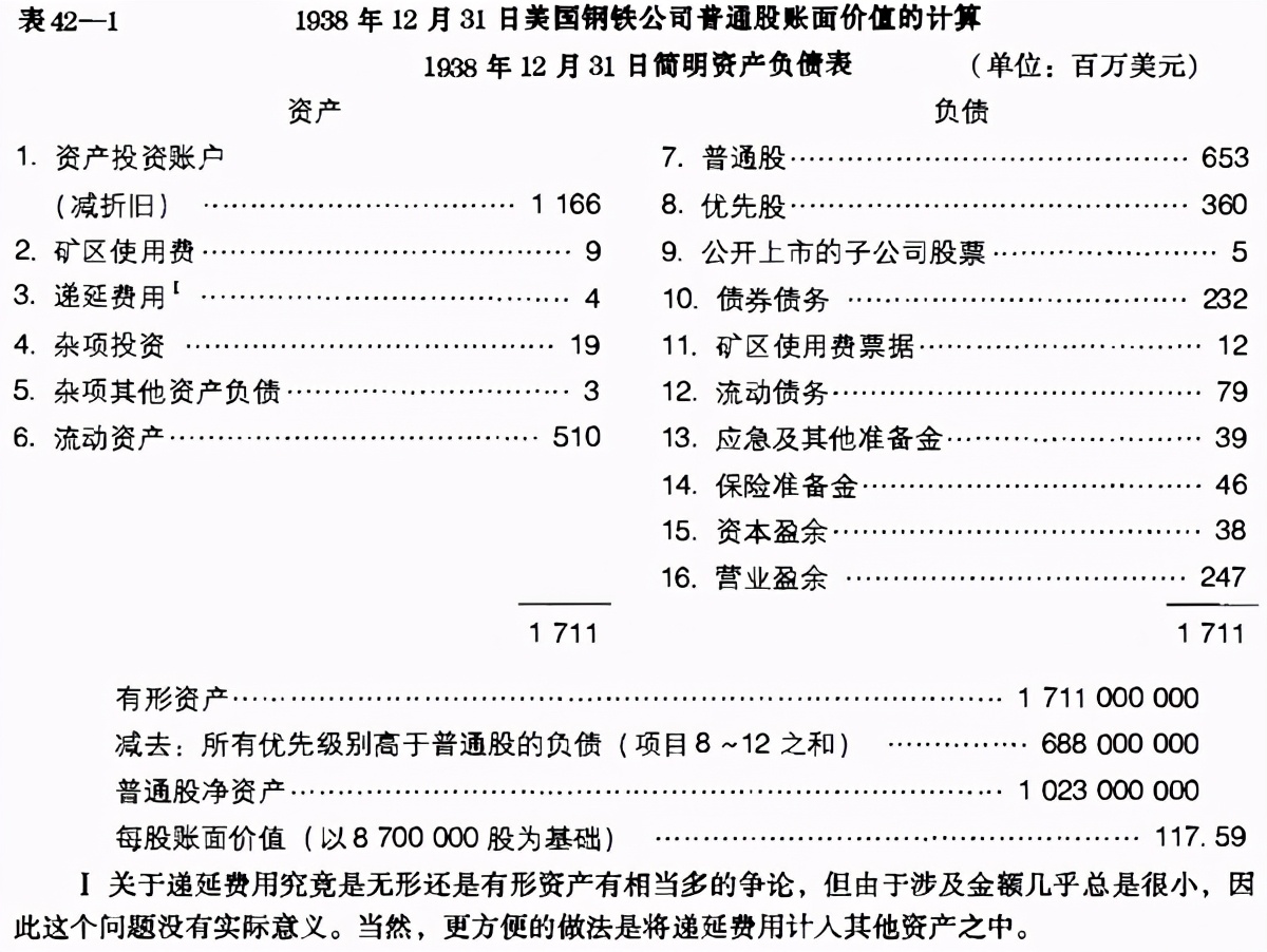 证券资产分析表,资产负债表分析案例论文