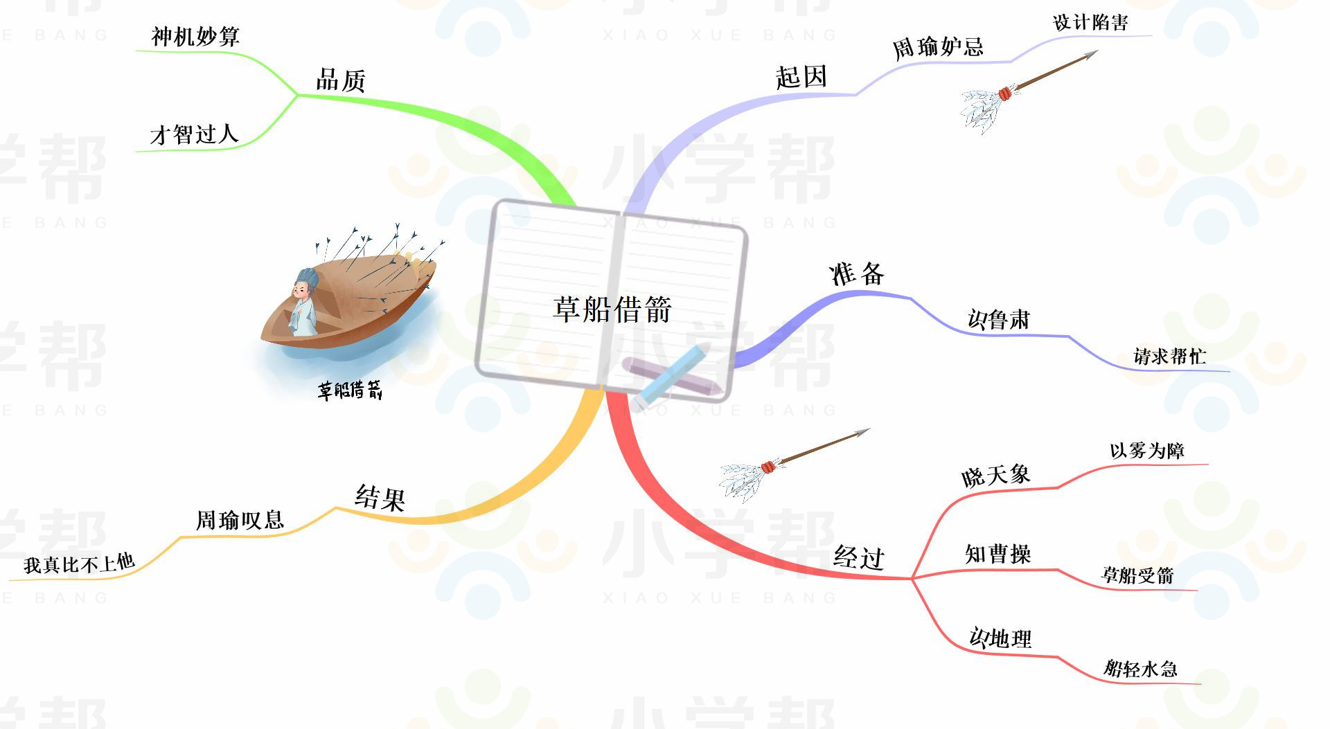 新部编版小学六年级语文思维导图,部编版1-6年级语文上册思维导图